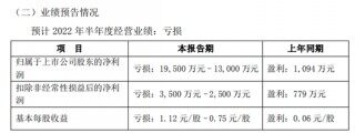 连拉8涨停！发生了什么？交易所紧急下发关注函